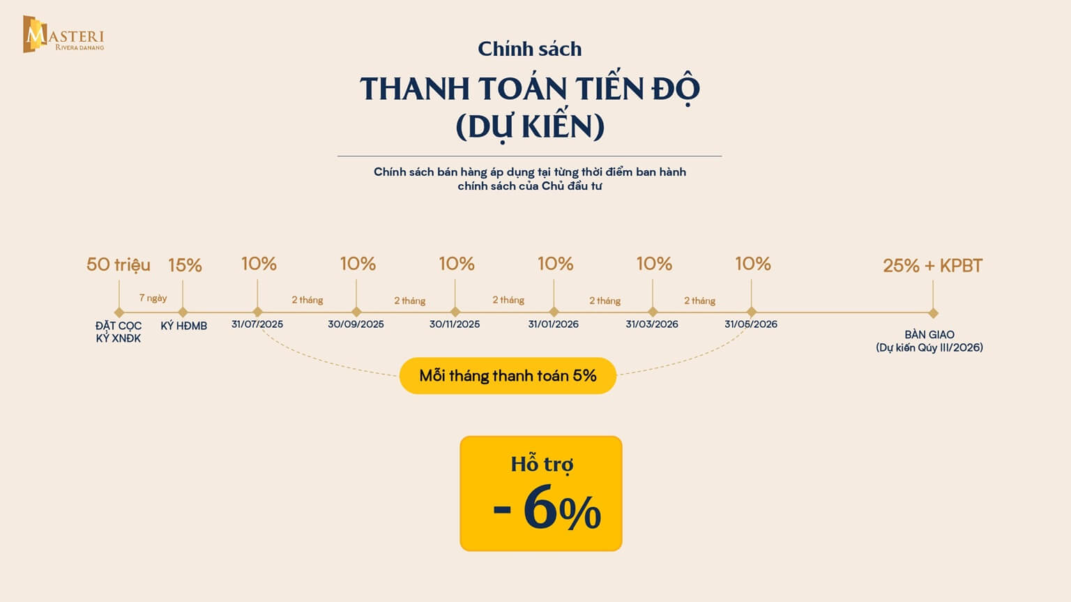 chính sách bán hàng masteri rivera đà nẵng