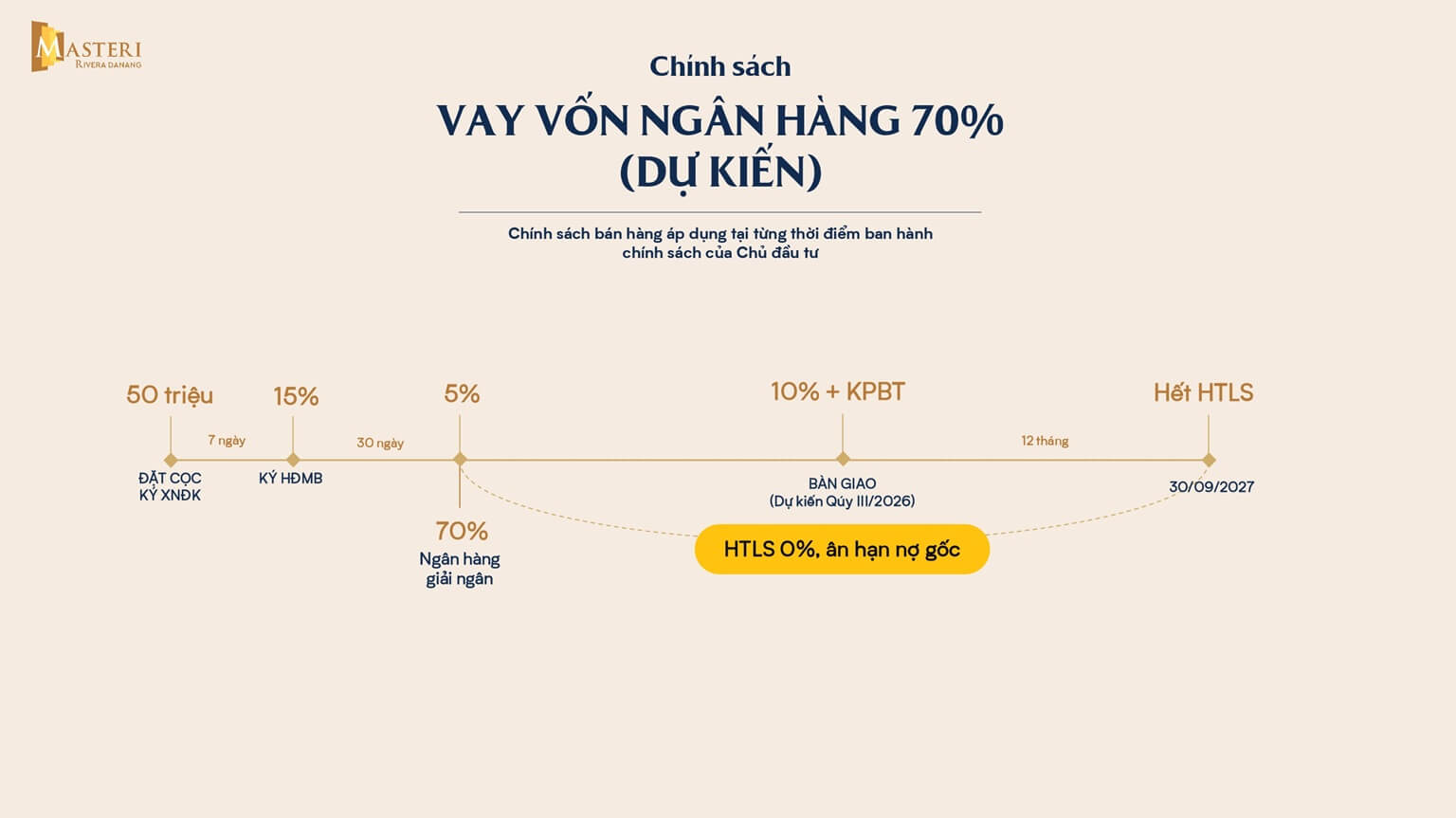 chính sách bán hàng masteri rivera đà nẵng