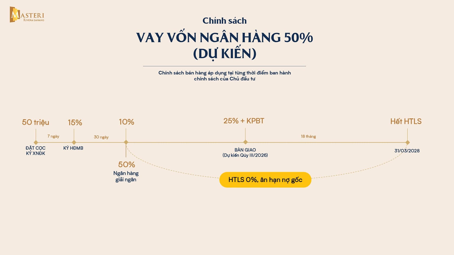 chính sách bán hàng masteri rivera đà nẵng